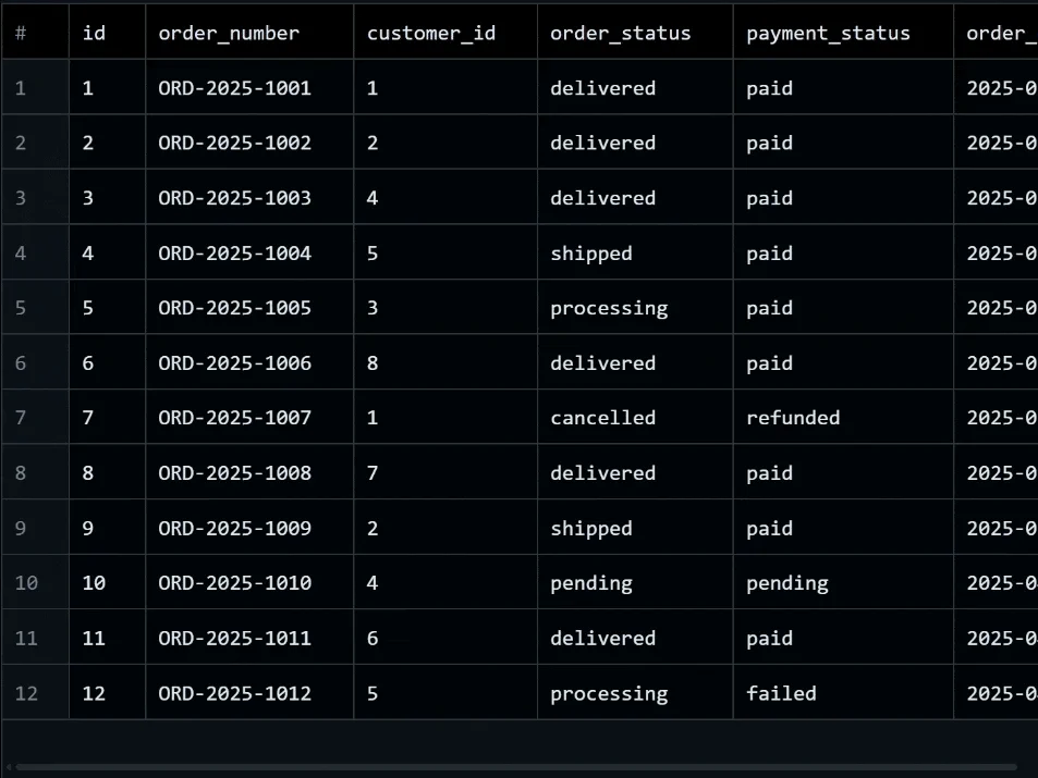 DataLoam Vim mode in the SQL editor